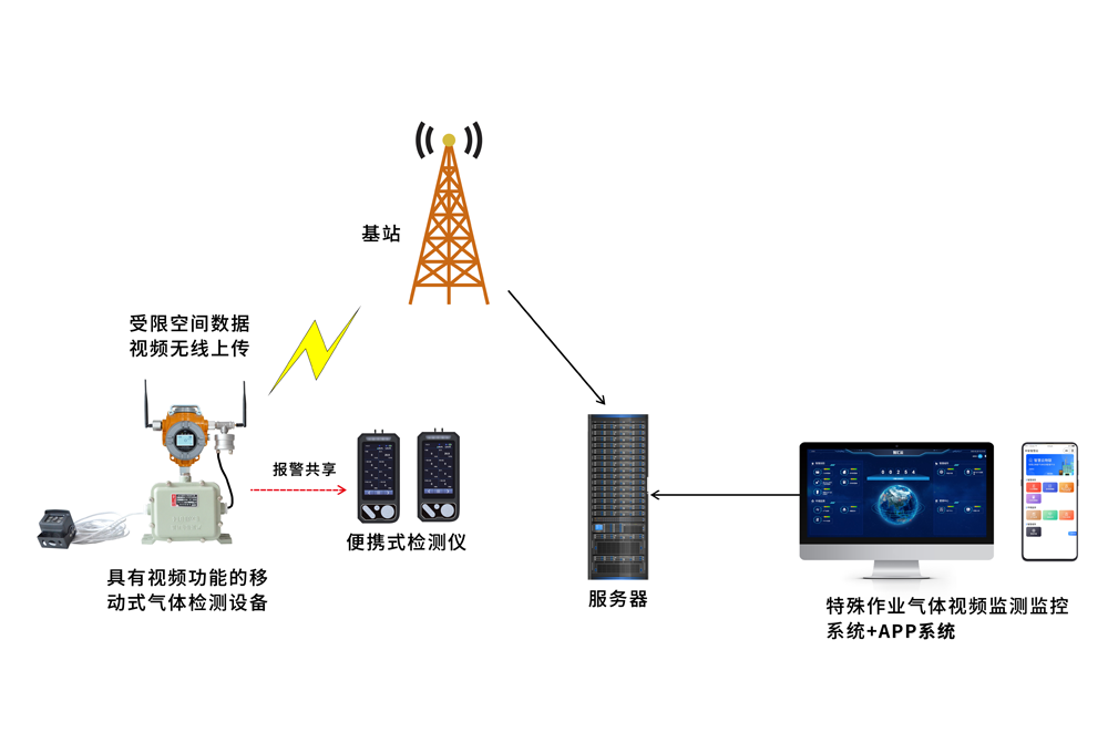 GQB-TCB2-M受限空間氣體檢測報警儀器